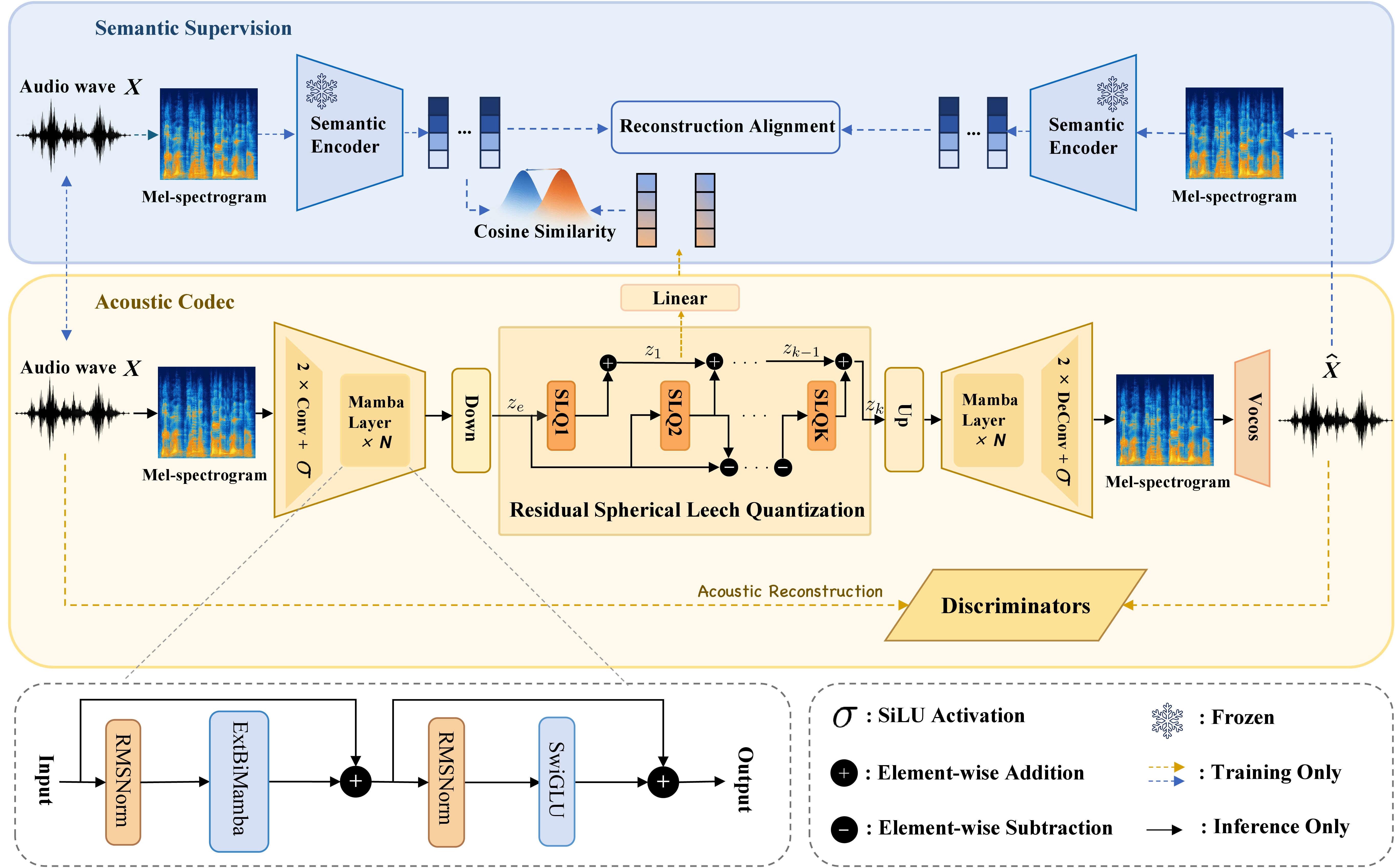 BiMTokenizer architecture diagram